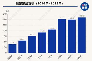 体坛：扬帅曾想多带年轻球员出战，但有关方面担心会打得一塌糊涂